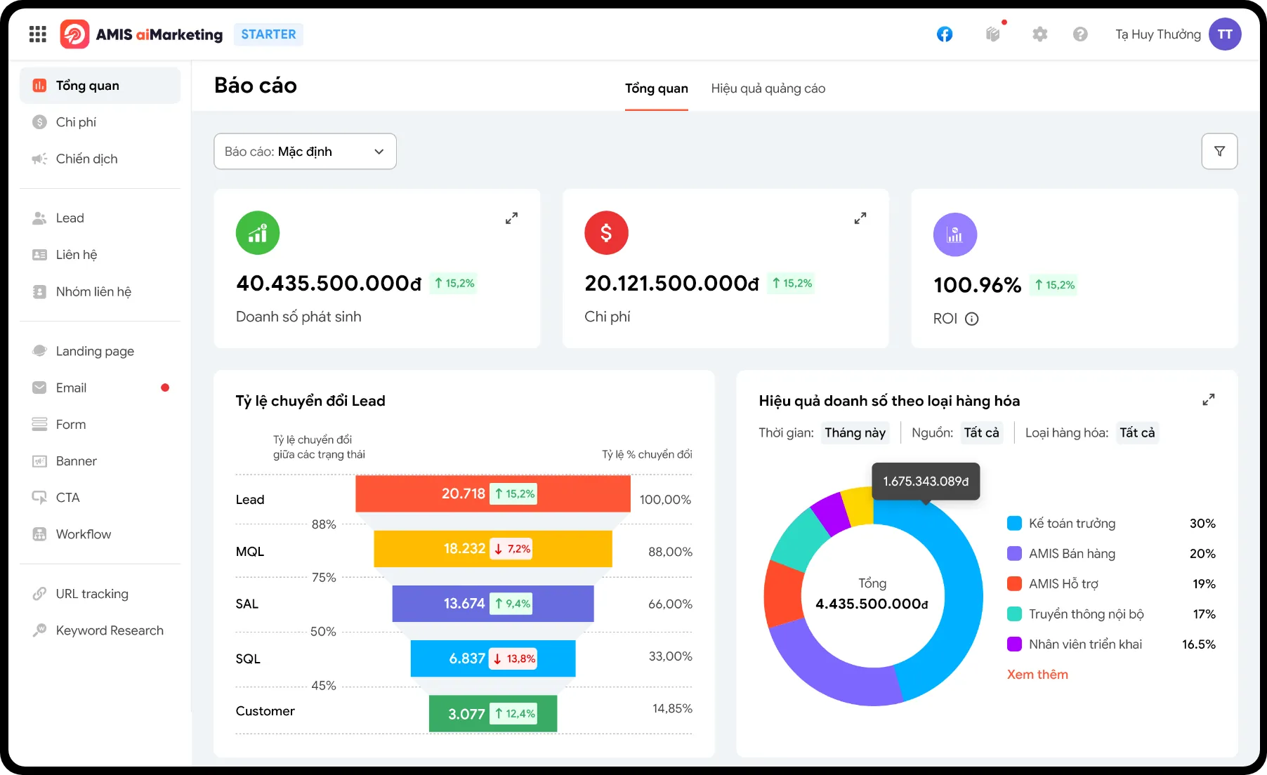 AMIS aiMarketing report