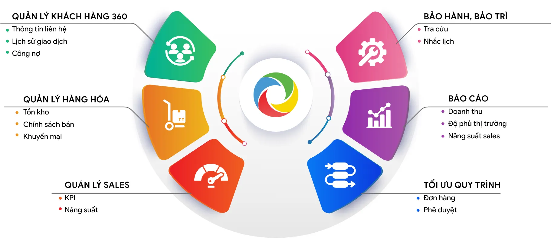 AMIS CRM