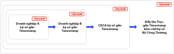 timestamp