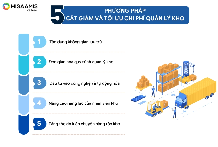5 phương pháp cắt giảm và tối ưu chi phí quản lý kho