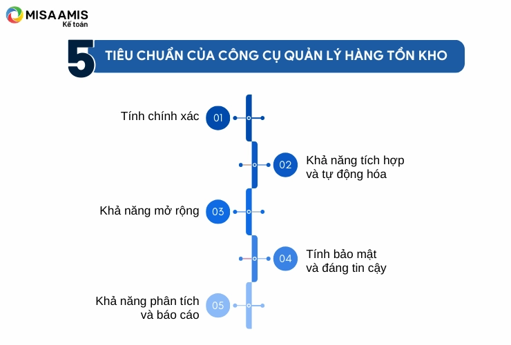Tiêu chuẩn của công cụ quản lý hàng tồn kho
