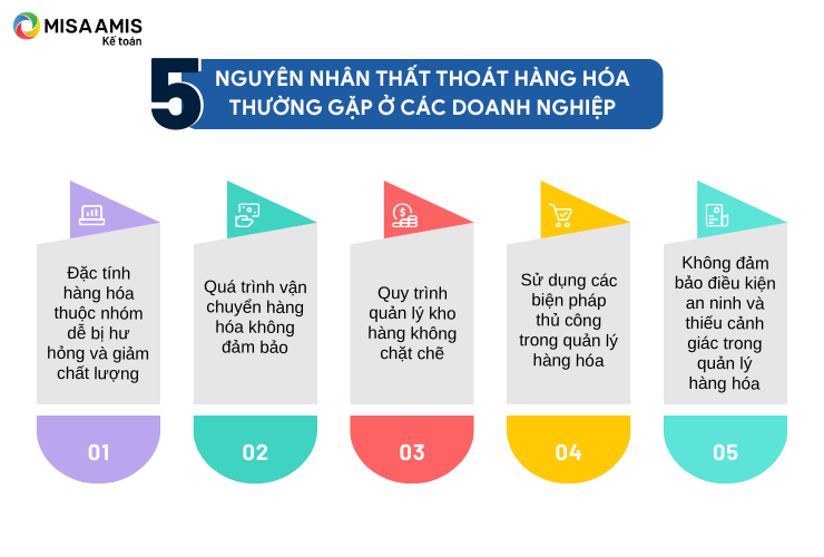 5 nguyên nhân thất thoát hàng hóa thường gặp ở các doanh nghiệp
