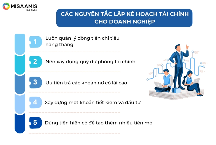 Nguyên tắc lập kế hoạch tài chính cho doanh nghiệp