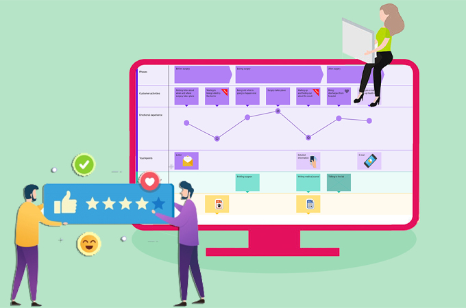 customer journey map