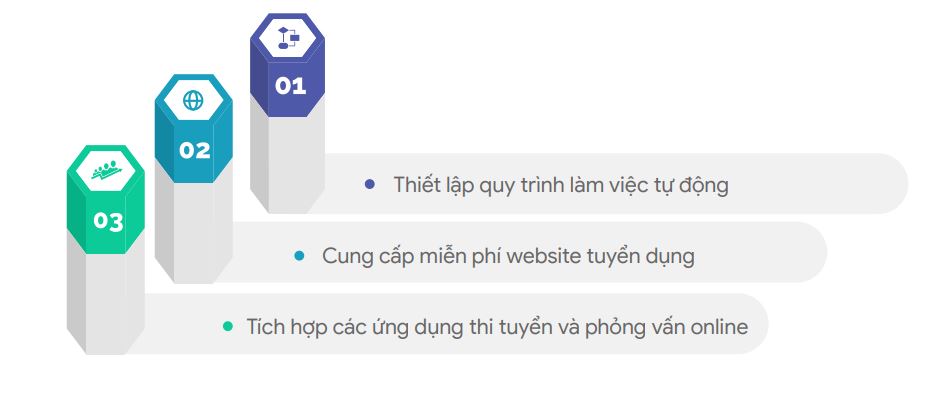 phần mềm quản lý tuyển dụng hiệu quả 