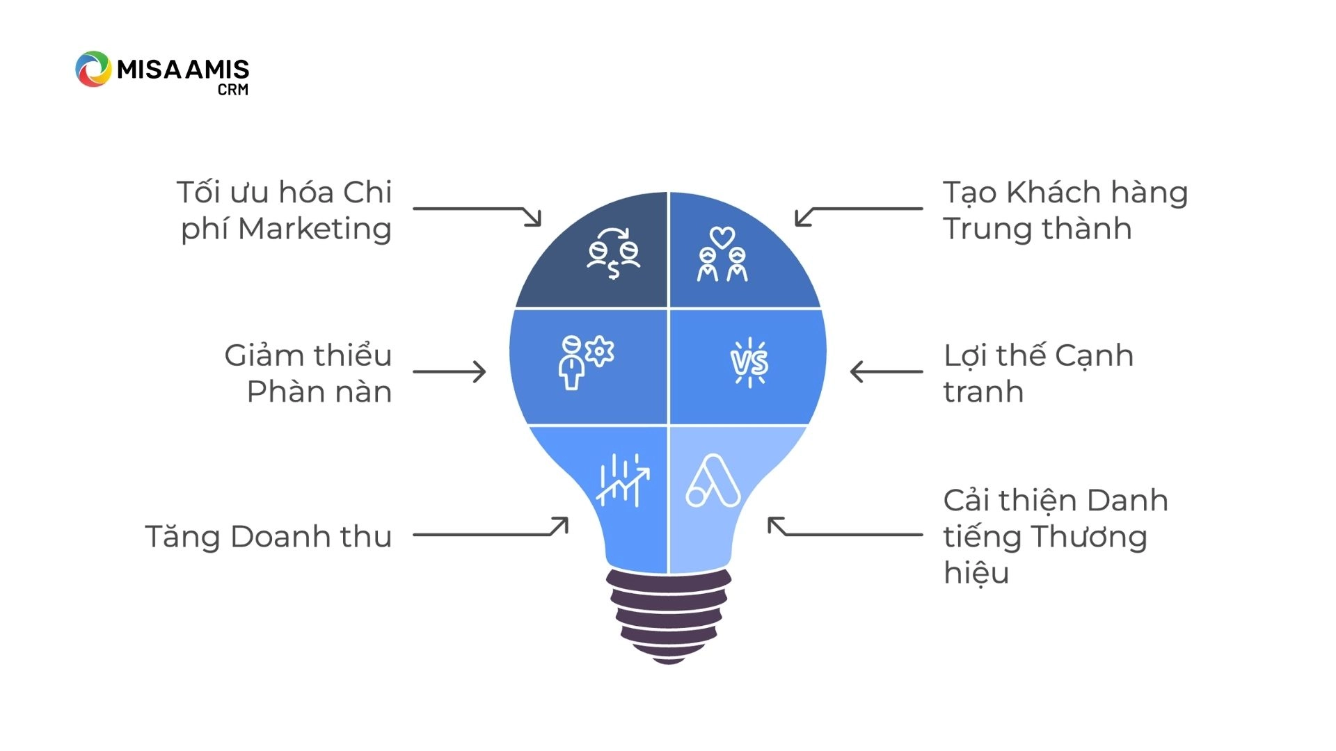 Tại sao phải nắm được các cách chăm sóc khách hàng?