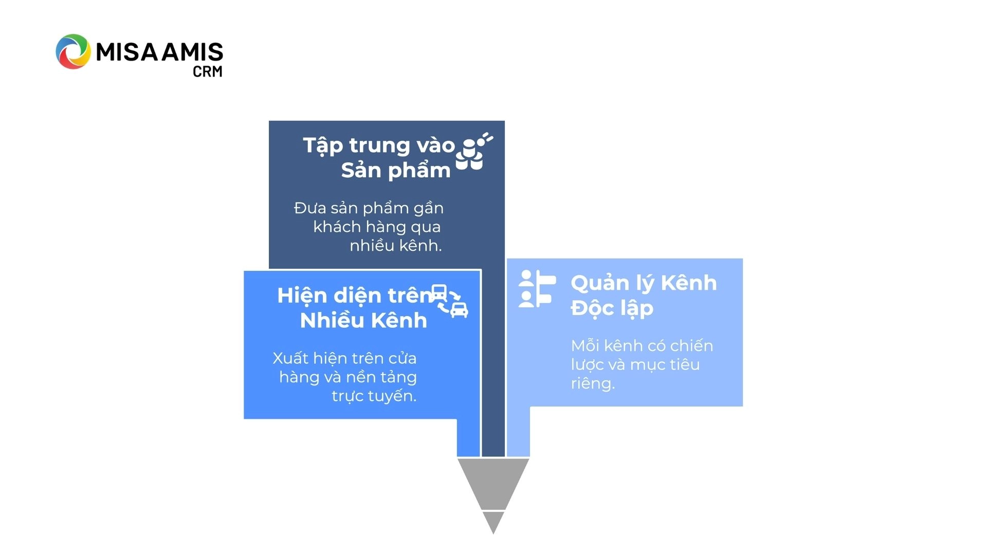 Đặc điểm của bán hàng đa kênh