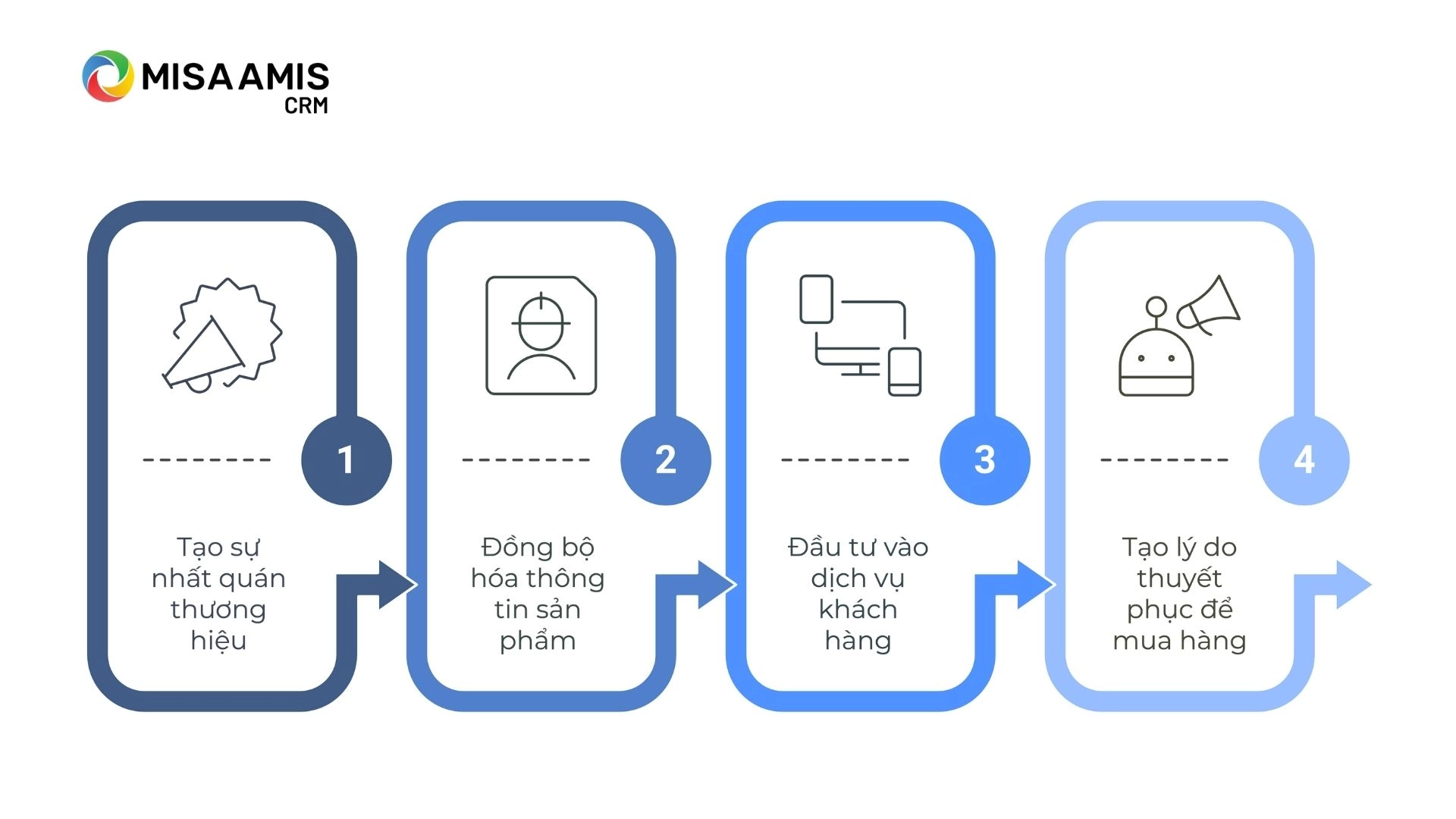 Phương pháp bán hàng đa kênh hiệu quả