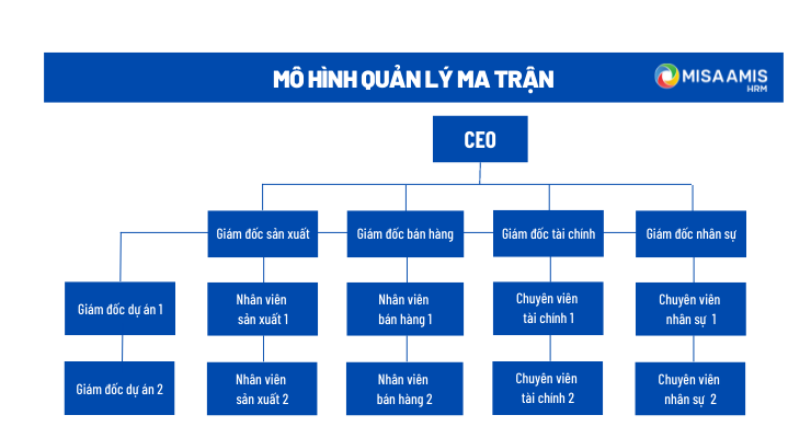 Mô hình quản lý nhân sự Harvard
