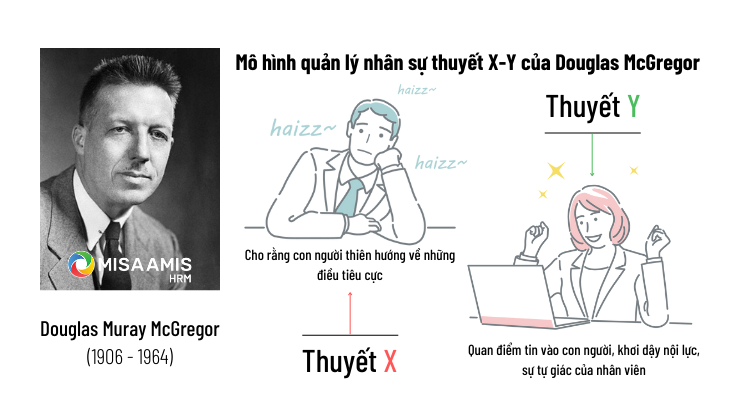 Mô hình quản lý nhân sự thuyết X-Y của Douglas McGregor