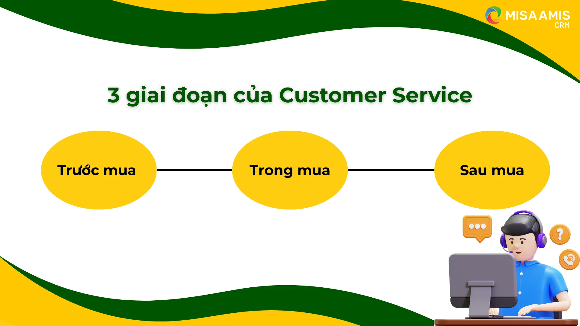 3 giai đoạn của Customer Service