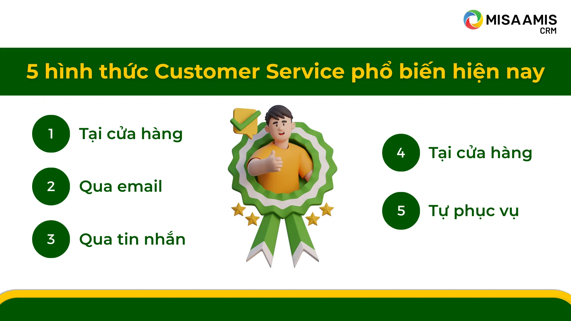 5 hình thức Customer Service phổ biến hiện nay