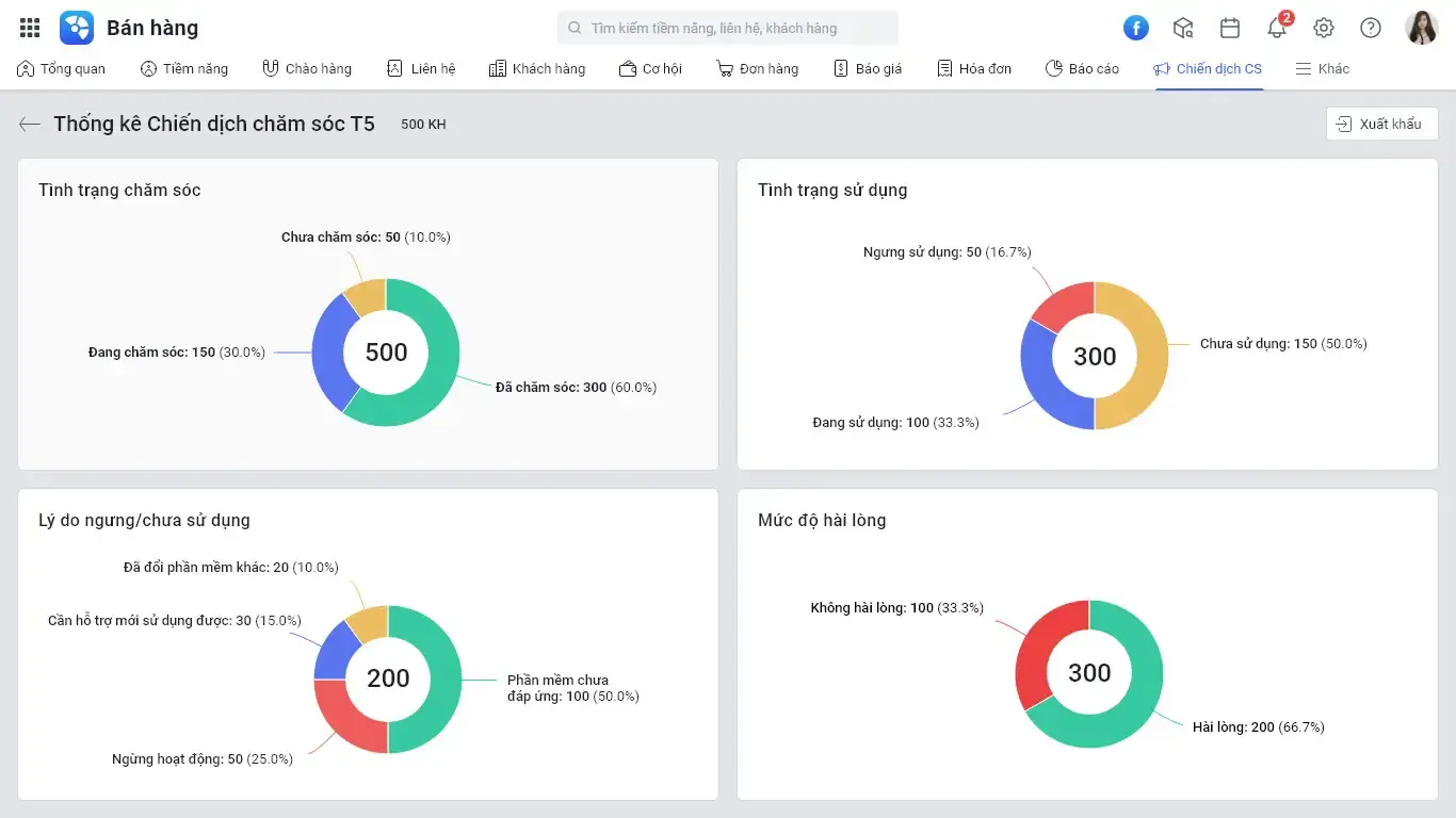 Thống kê chiến dịch chăm sóc trên MISA AMIS CRM