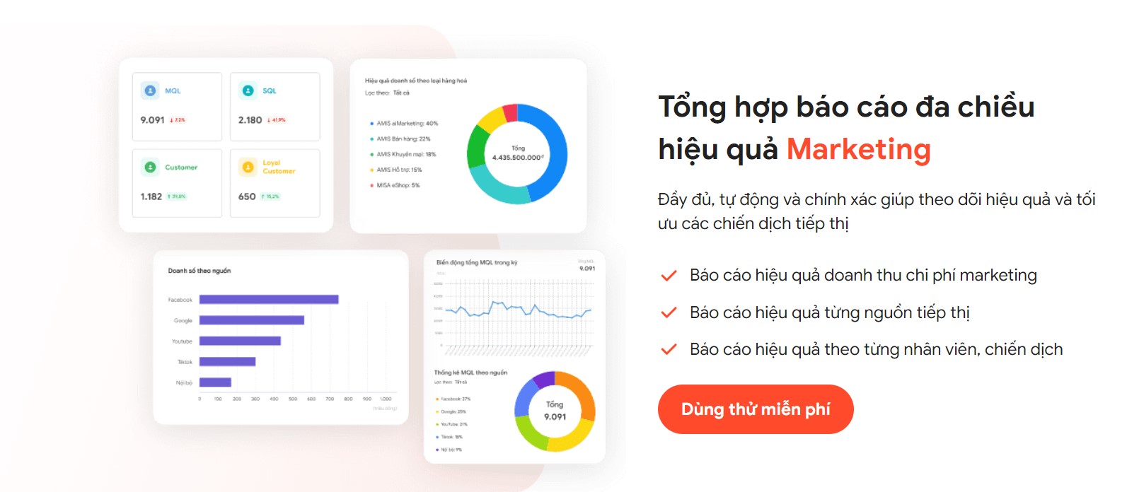aimarketing