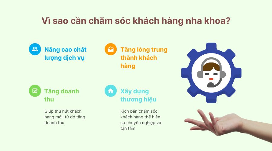 kịch bản chăm sóc khách hàng nha khoa