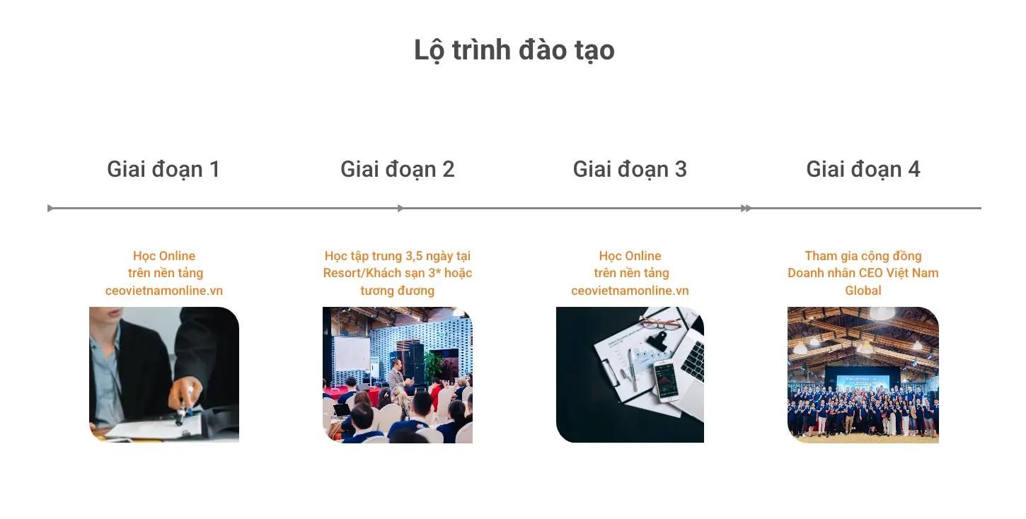 Lộ trình đào tạo chương trình CEO Quản trị