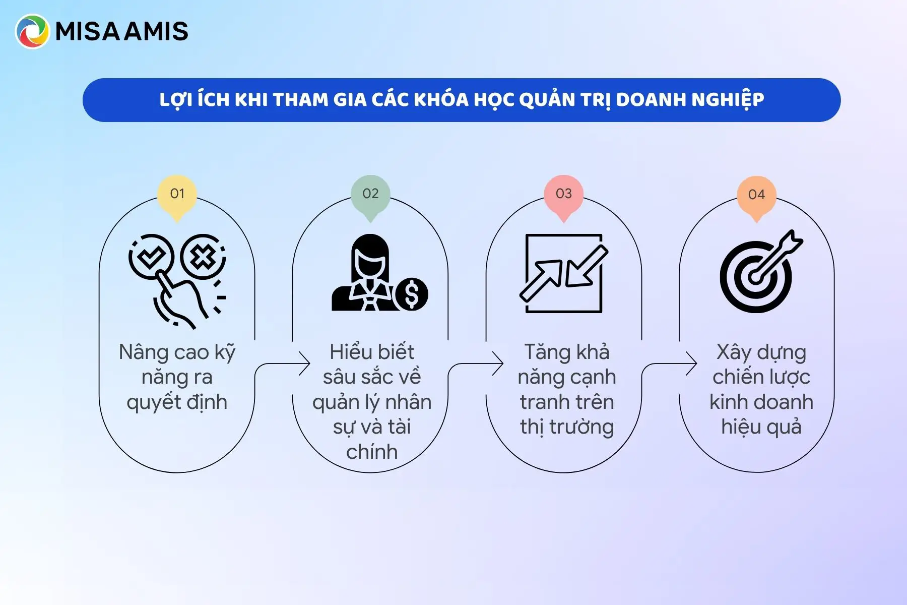 Lợi ích khi tham gia các khoá học quản trị doanh nghiệp