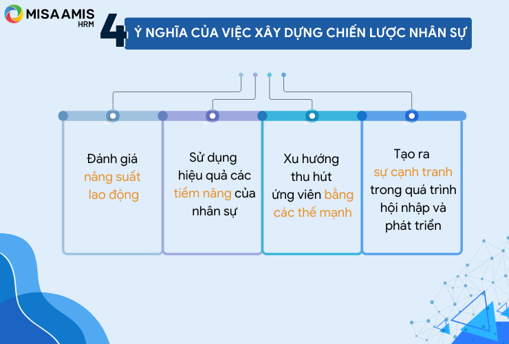 Ý nghĩa của việc xây dựng chiến lược nhân sự