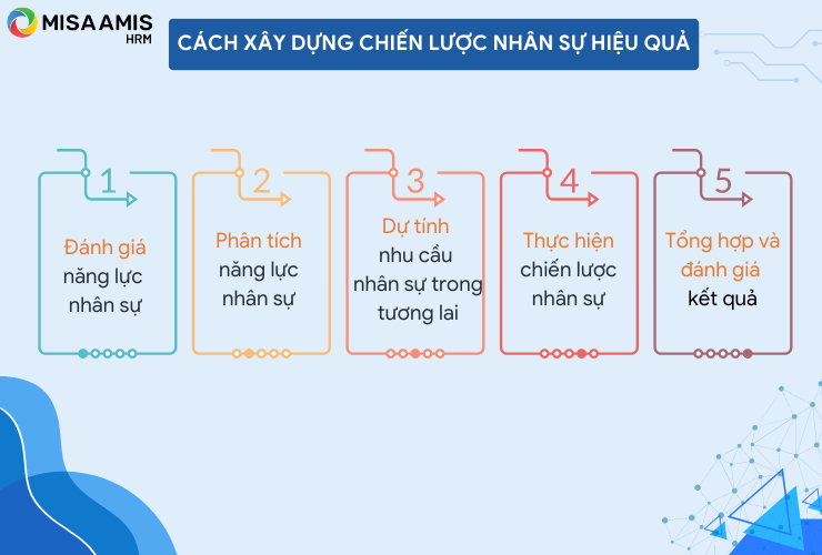 Cách xây dựng chiến lược nhân sự hiệu quả