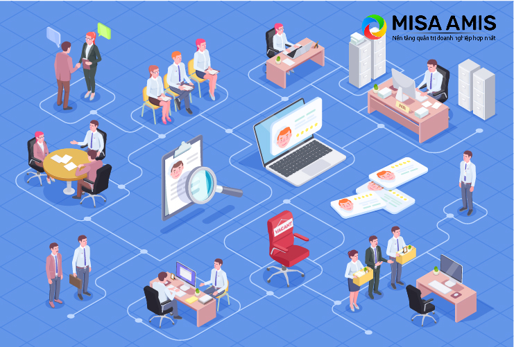Phần mềm quản lý tuyển dụng ICIMS phù hợp với tổ chức từ nhỏ đến lớn