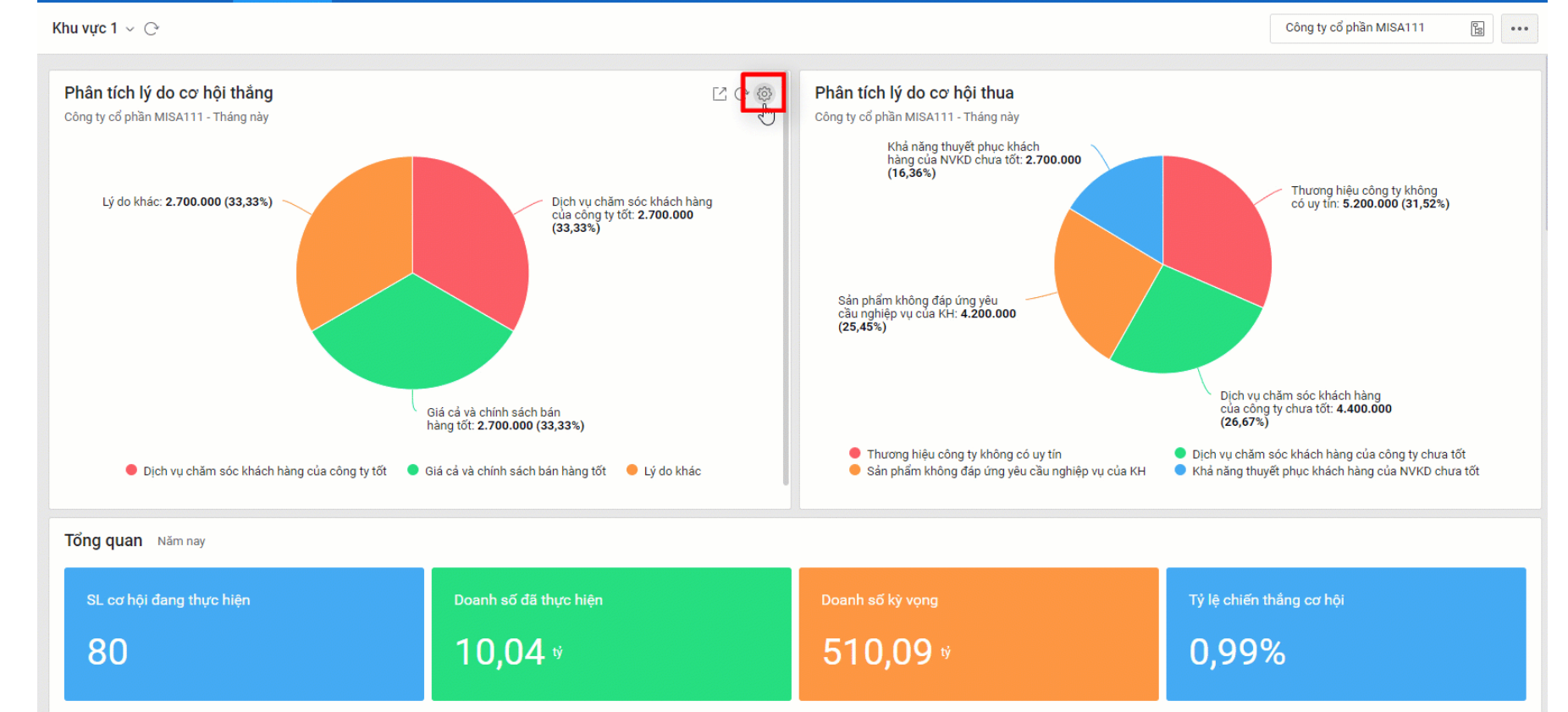Báo cáo trên AMIS CRM