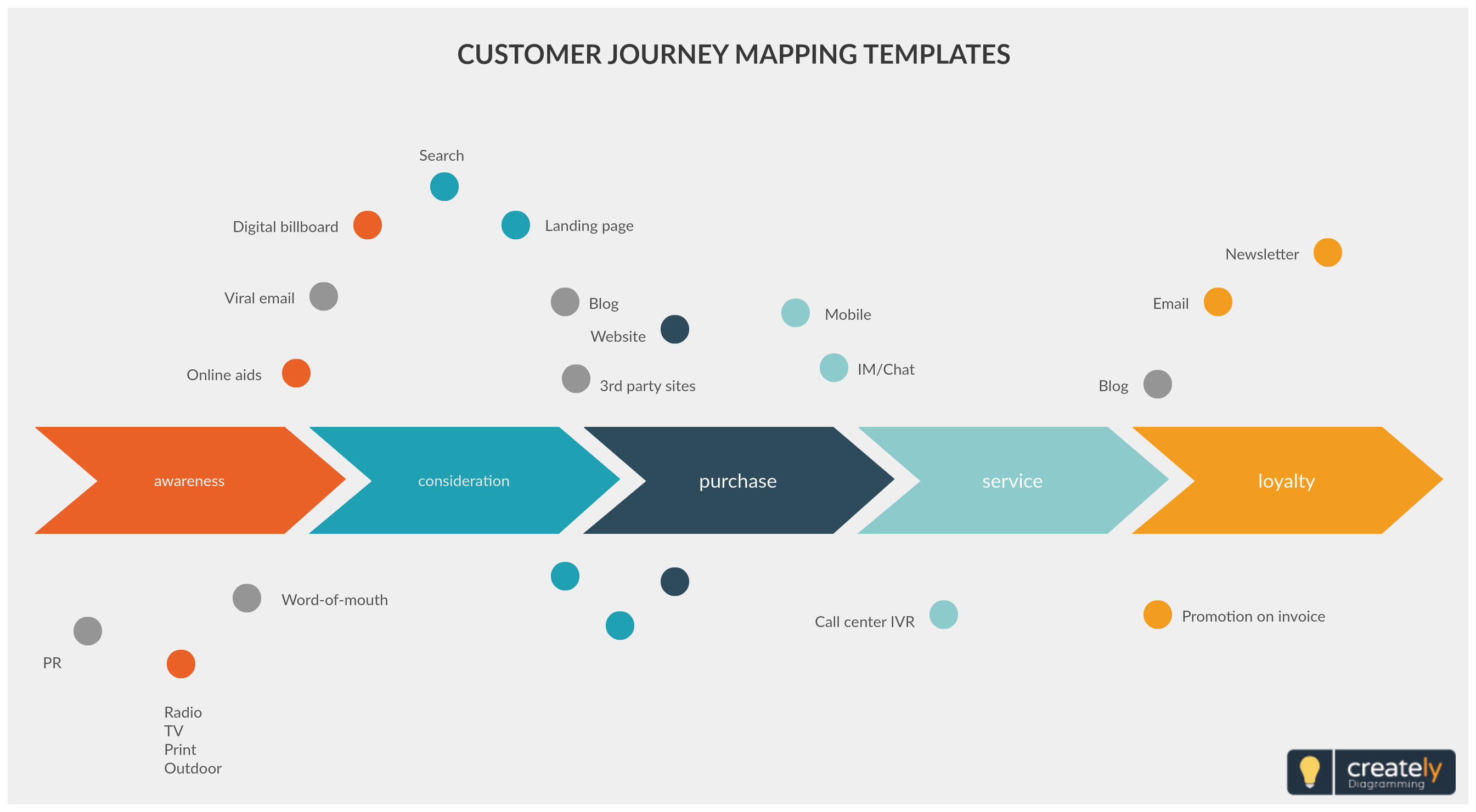 customer journey