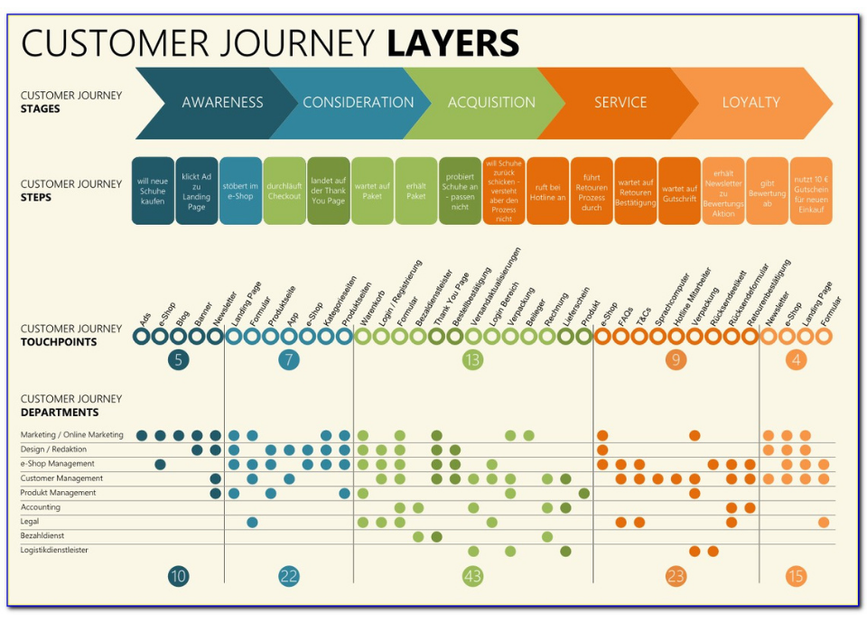customer journey map