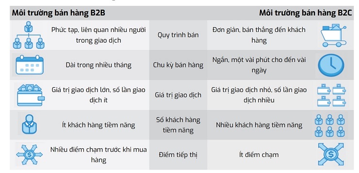 CRM phù hợp với loại hình doanh nghiệp nào