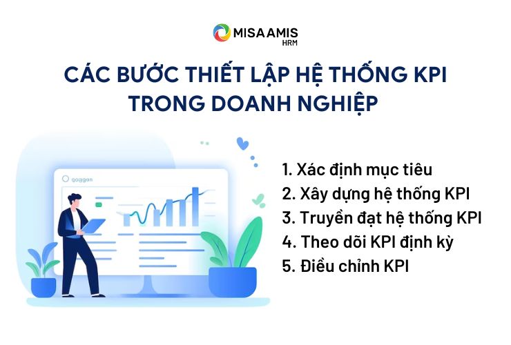 kpi là gì