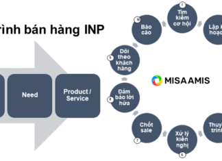Quy trình bán hàng 10 bước cơ bản