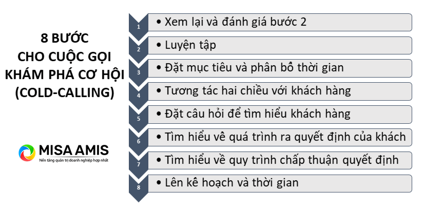 quy trình bán hàng qua điện thoại 5 bước