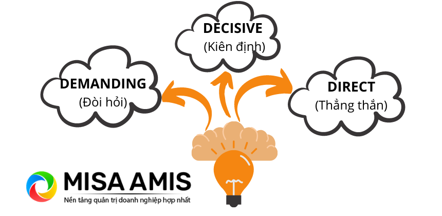 tâm lý học khách hàng
