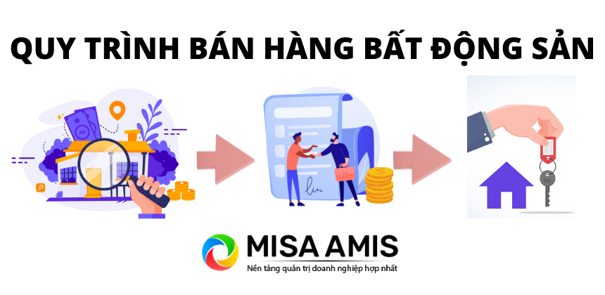 Quy trình bán hàng bất động sản
