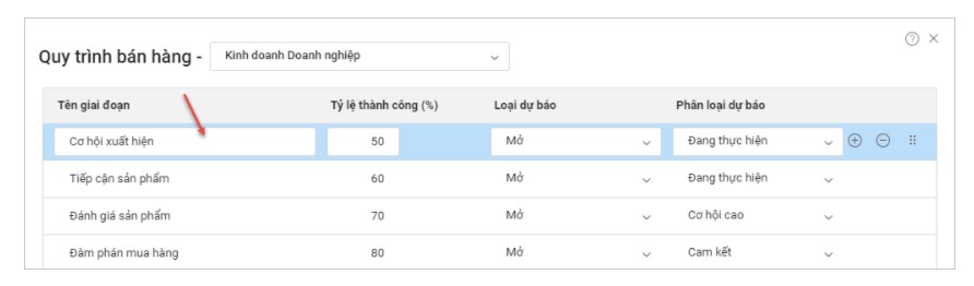 thiết lập quy trình bán hàng trên amis crm