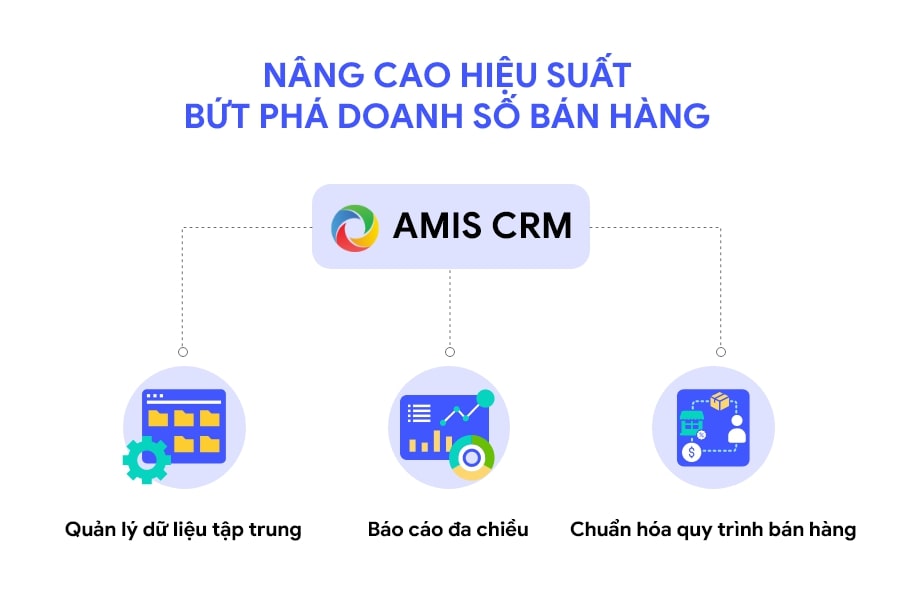 AMIS CRM
