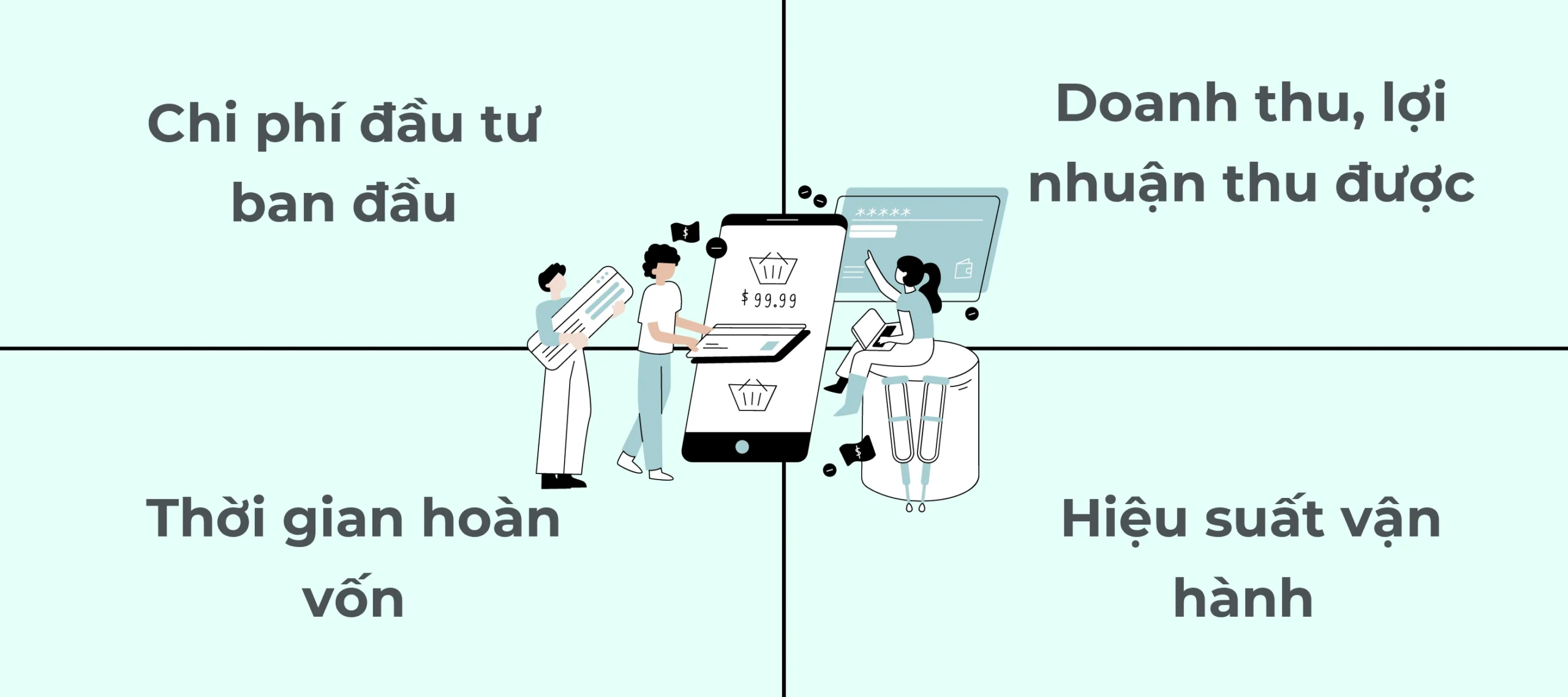 Các yếu tố ảnh hưởng đến chỉ số ROI