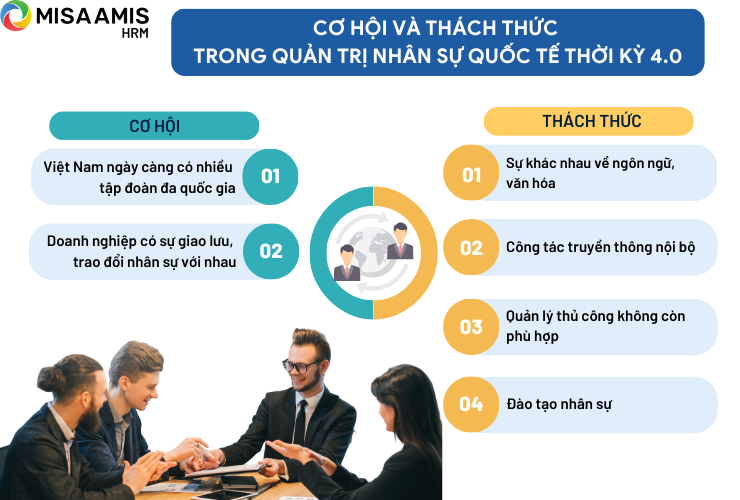 Cơ hội và thách thức trong quản trị nhân sự quốc tế thời kỳ 4.0
