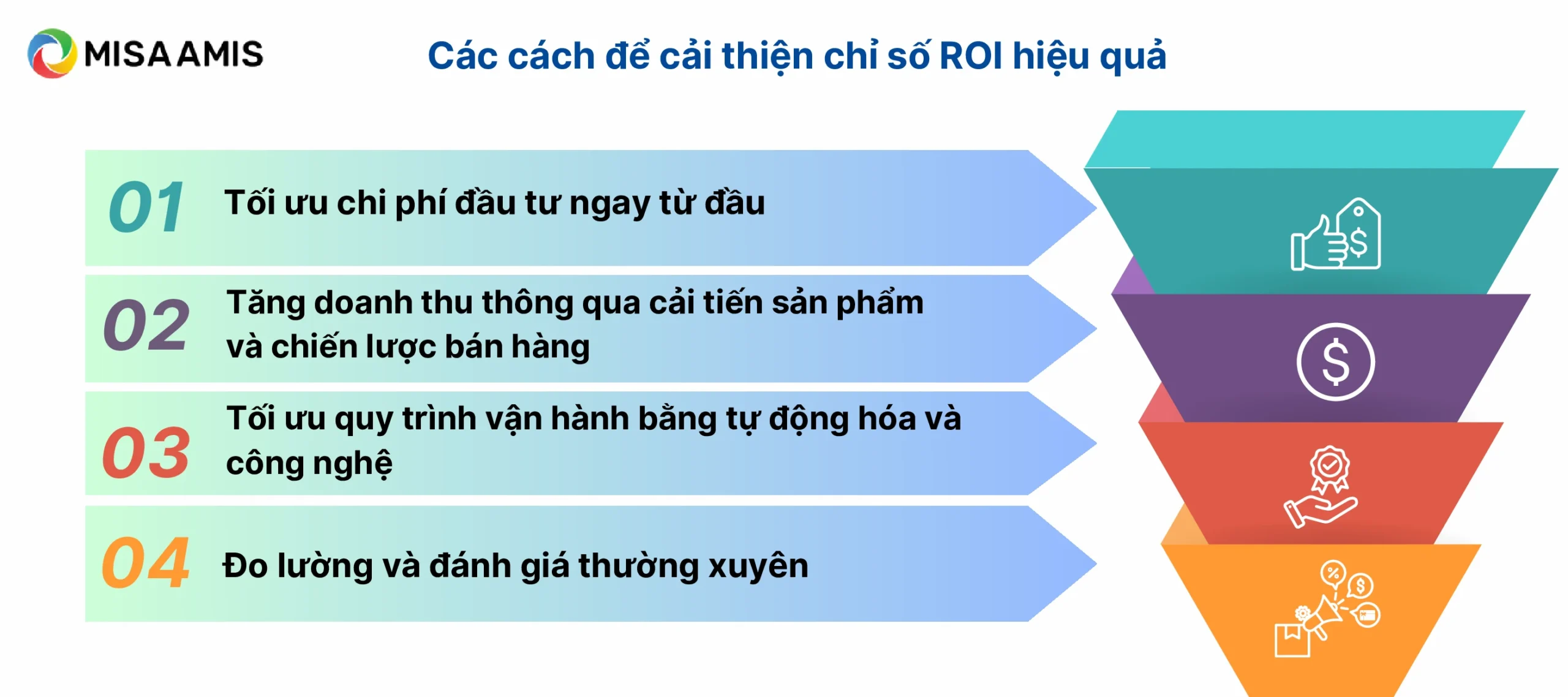 các cách cải thiện chỉ số ROI hiệu quả 