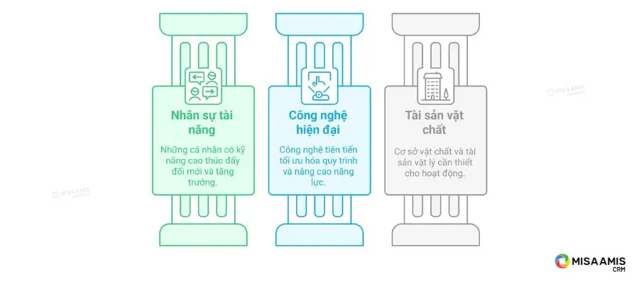 Nguồn lực chủ chốt của doanh nghiệp