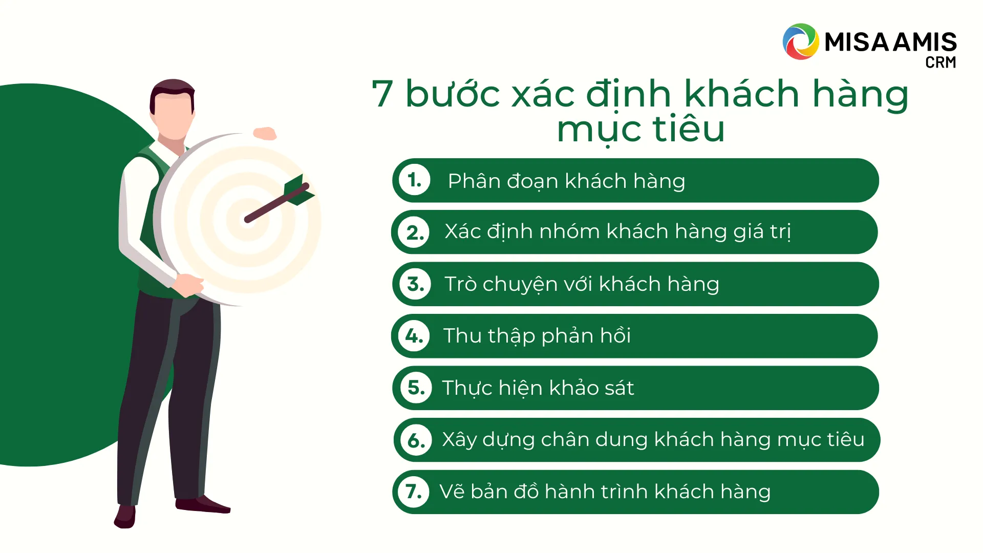 Quy trình 7 bước xác định khách hàng mục tiêu