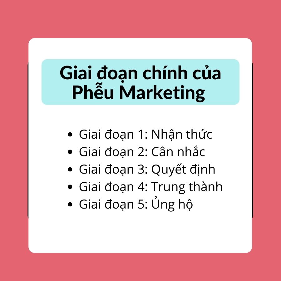 5 giai đoạn của phễu Marketing 