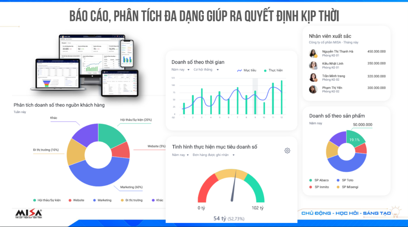 AMIS CRM
