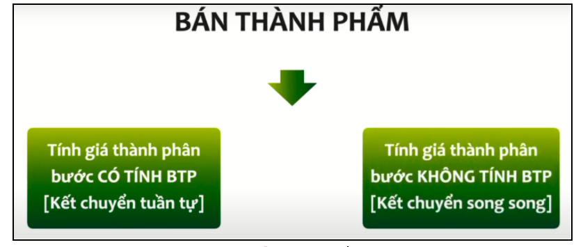 chi phí sản xuất kinh doanh dở dang
