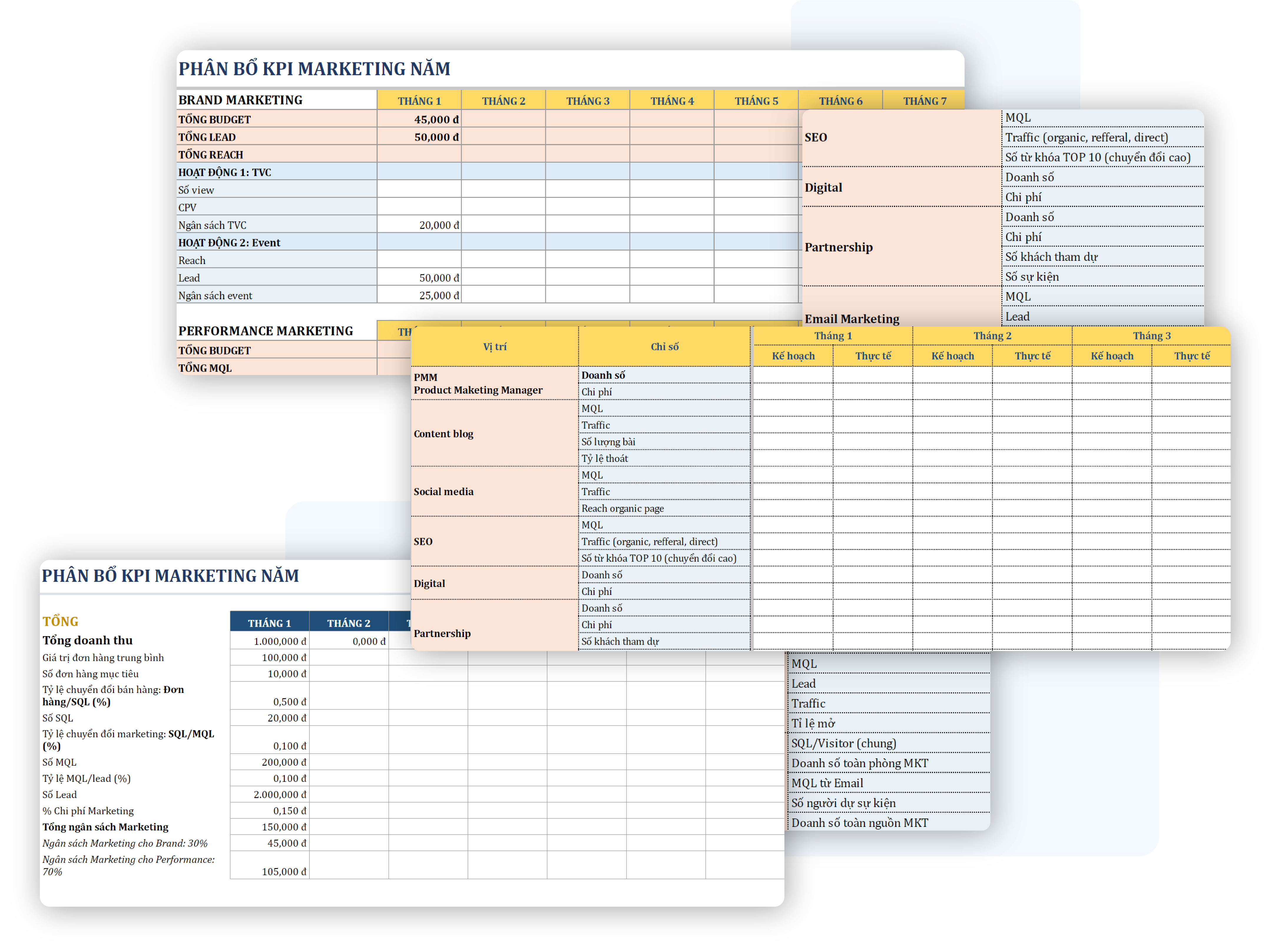 Trực quan Template Bộ KPI cho các vị trí Phòng Marketing