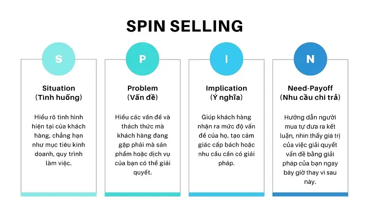 spin selling