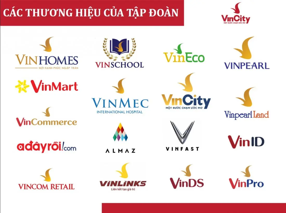 triết lý kinh doanh của Vingroup