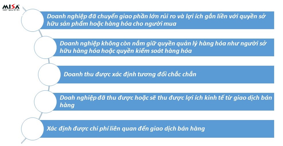 Hình 3: Điều kiện ghi nhận doanh thu bán hàng VAS 14