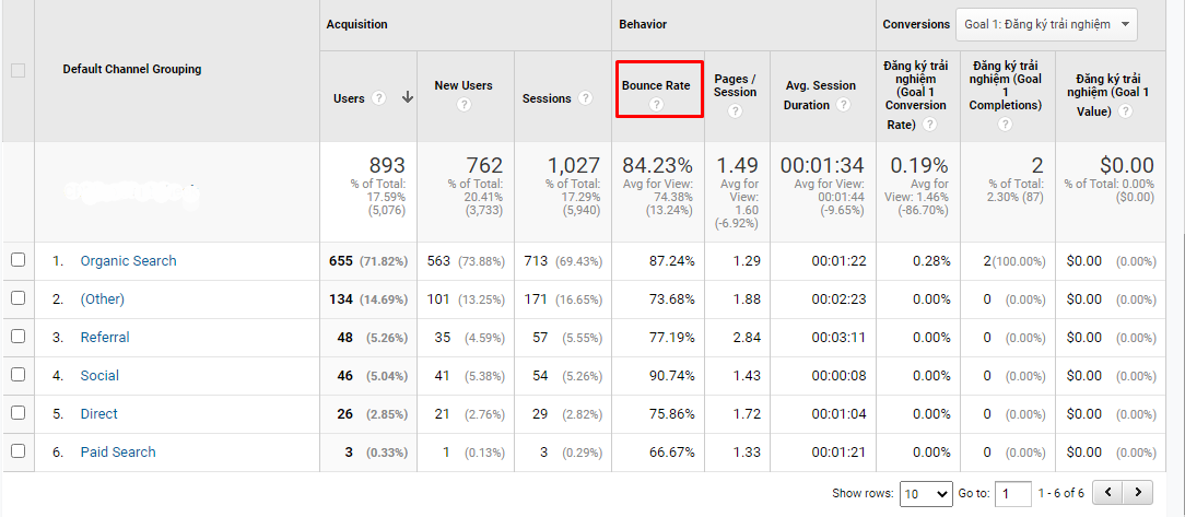 tỷ lệ thoát bounce rate