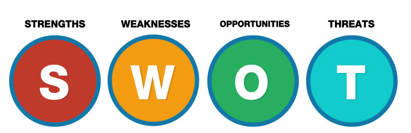lợi ích của phân tích SWOT