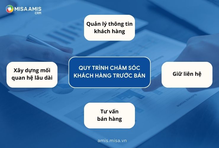 Quy trình chăm sóc khách hàng trước bán hàng